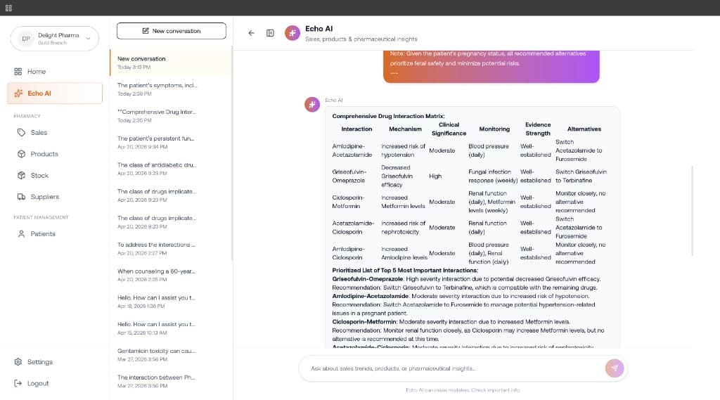 A structured interaction review from Echo AI, with severity and alternatives.